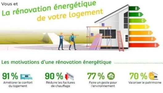 audit énergétique propriétaire 